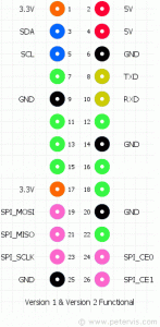 gpio_pinout_diagram